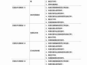 奔图（pantum）打印机错误代码查询（奔图报错代码）